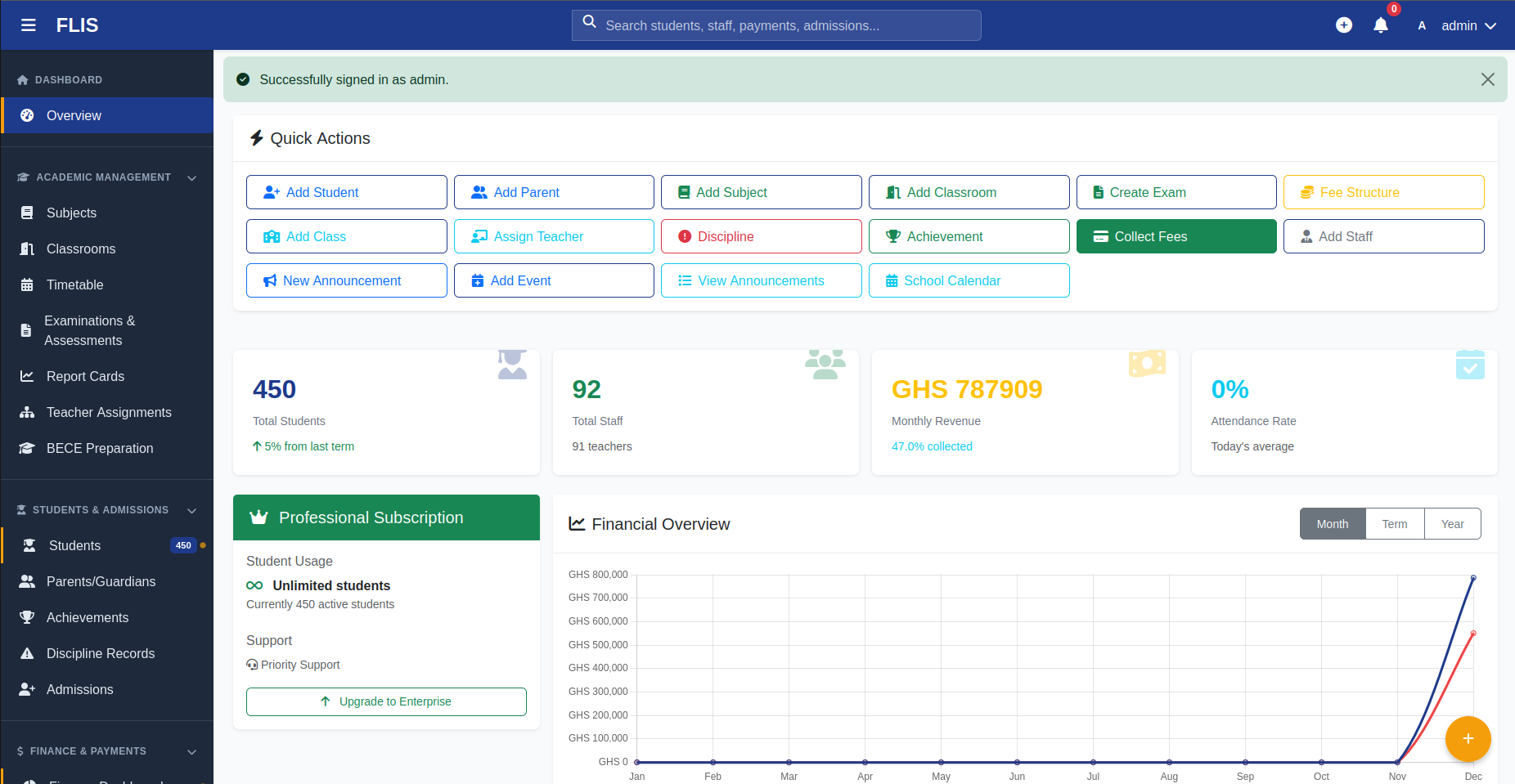 EduCore Admin Dashboard