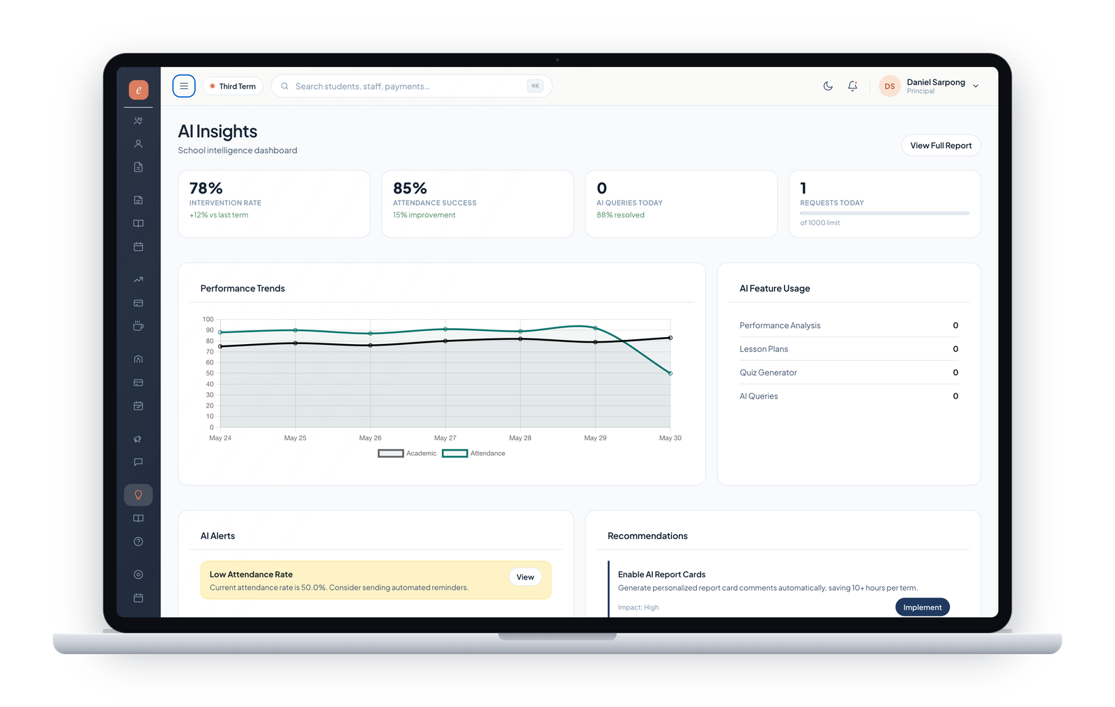 EduCore AI insights